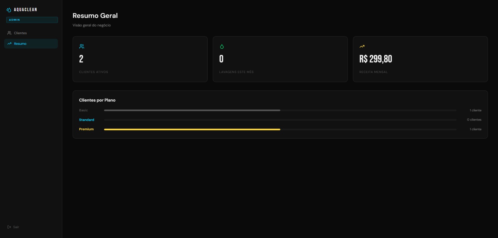 Interface do projeto AquaClean